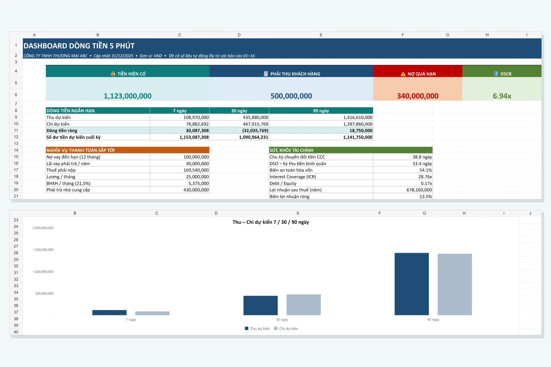 Dashboard dòng tiền 5 phút