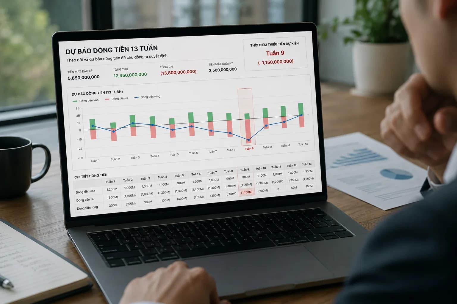 Minh họa chặng 1 từ chương trình Tài chính CEO gốc